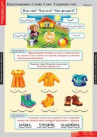 Комплект таблиц. Русский язык. Обучение грамоте 1 класс. - fgospostavki.ru - Ярославль