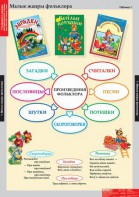 Комплект таблиц. Литературное чтение 1 класс. - fgospostavki.ru - Ярославль