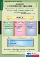 Комплект таблиц. Правоведение. Избирательное право. - fgospostavki.ru - Ярославль