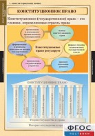 Комплект таблиц. Правоведение. Конституционное право. - fgospostavki.ru - Ярославль