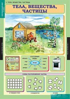 Комплект таблиц. Окружающий мир 3 класс. - fgospostavki.ru - Ярославль