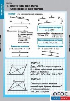 Комплект таблиц. Математика. Векторы. - fgospostavki.ru - Ярославль