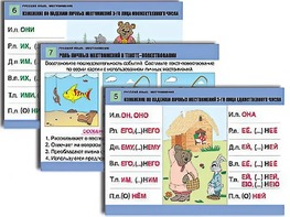Комплект таблиц "Русский язык. Местоимение" (8 таблиц, формат А1, ламинированные) - fgospostavki.ru - Ярославль