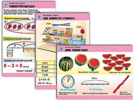 Комплект таблиц "Математика. Задачи" (6 таблиц, формат А1, ламинированные) - fgospostavki.ru - Ярославль