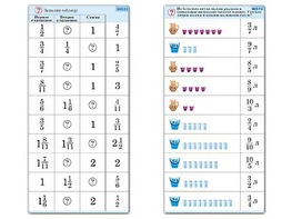 Комплект карточек (10) "Обучающий калейдоскоп. Дроби" - fgospostavki.ru - Ярославль