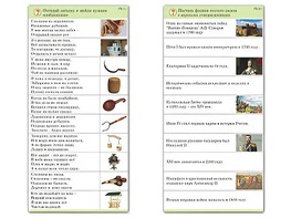 Комплект карточек (10) "Обучающий калейдоскоп. Страницы истории" - fgospostavki.ru - Ярославль