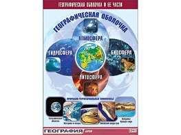 Таблица демонстрационная "Географическая оболочка и ее части" (винил 70*100) - fgospostavki.ru - Ярославль
