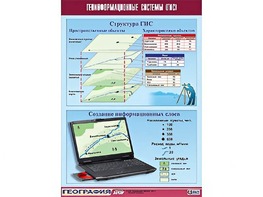 Таблица демонстрационная "Геоинформационные системы (ГИС)" (винил 70*100) - fgospostavki.ru - Ярославль