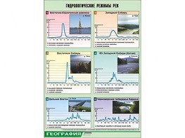 Таблица демонстрационная "Гидрологические режимы рек" (винил 70*100) - fgospostavki.ru - Ярославль
