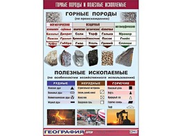 Таблица демонстрационная "Горные породы и полезные ископаемые" (винил 100*140) - fgospostavki.ru - Ярославль