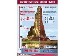 Таблица демонстрационная "Изменение температуры и давления с высотой" (винил 70*100) - fgospostavki.ru - Ярославль