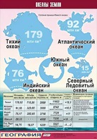Таблица демонстрационная "Океаны Земли" (винил 100*140) - fgospostavki.ru - Ярославль
