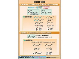 Таблица демонстрационная "Степени чисел" (винил 100*140) - fgospostavki.ru - Ярославль