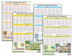 Фенологический календарь - fgospostavki.ru - Ярославль