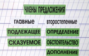Набор магнитных карточек "Члены предложения" (фон зелёный) - fgospostavki.ru - Ярославль