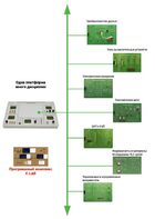 Междисциплинарная учебно-проектная лаборатория по электротехнике - fgospostavki.ru - Ярославль