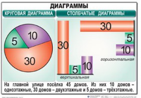 Комплект таблиц. Математика 6 класс - fgospostavki.ru - Ярославль