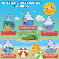 Стенд "Правила поведения на воде" - fgospostavki.ru - Ярославль