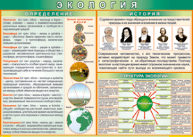 Таблица "Экология. Определения и история" (100х140 сантиметров, винил) - fgospostavki.ru - Ярославль