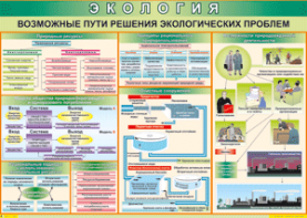 Таблица "Возможные пути решения экологических проблем" (100х140 сантиметров, винил) - fgospostavki.ru - Ярославль
