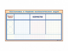 Фрагмент (демонстрационный) магнитно-маркерный "Постановка и решение математических задач" + комплект тематических магнитов - fgospostavki.ru - Ярославль