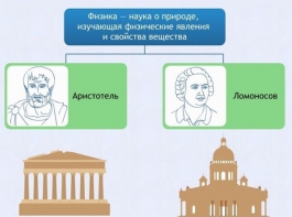 Интерактивные курсы. Физика 7 класс. Базовый. - fgospostavki.ru - Ярославль