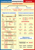 Таблица "Грамматика французского языка. Наречия" (100х140 сантиметров, винил) - fgospostavki.ru - Ярославль