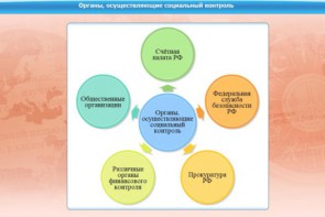 Интерактивные курсы. Обществознание 10 класс. Базовый - fgospostavki.ru - Ярославль