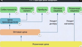 Интерактивные курсы. Обществознание 8 классы. Базовый - fgospostavki.ru - Ярославль