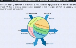 Интерактивные курсы. Обществознание 9 классы. Базовый - fgospostavki.ru - Ярославль