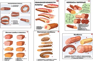 Плакаты ПРОФТЕХ "Ассортимент колбасной и мясной продукции" (11 пл, винил, 70х100) - fgospostavki.ru - Ярославль