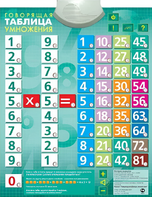 Озвученный плакат "Таблица умножения" - fgospostavki.ru - Ярославль