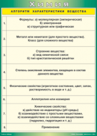 Таблица "Алгоритм характеристики вещества" (100х140 сантиметров, винил) - fgospostavki.ru - Ярославль