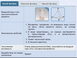 Интерактивные курсы. Химия 9 класс. Расширенный. - fgospostavki.ru - Ярославль