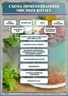 Стенд "Схема приготовления мясных котлет" - fgospostavki.ru - Ярославль