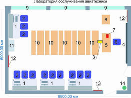 Учебная лаборатория обслуживания авиатехники - fgospostavki.ru - Ярославль