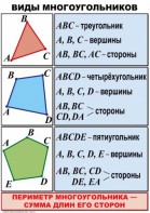 Комплект таблиц по математике для начальной школы. Математика 4 класс - fgospostavki.ru - Ярославль