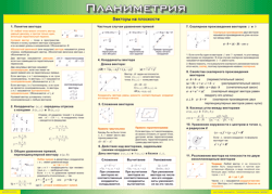 Таблица "Векторы на плоскости (Планиметрия)" (100х140 сантиметров, винил) - fgospostavki.ru - Ярославль