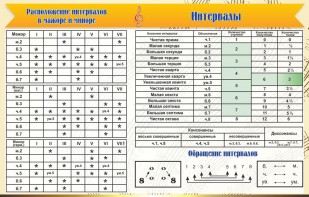 Стенд "Интервалы" - fgospostavki.ru - Ярославль