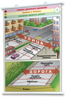 Плакаты по правилам дорожного движения. Для оформления кабинета. - fgospostavki.ru - Ярославль