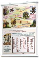 Плакаты "Чтение и начальное литературное образование" для оформления кабинета. - fgospostavki.ru - Ярославль