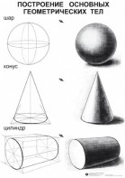 Комплект таблиц для уроков рисования "ИЗО" - fgospostavki.ru - Ярославль