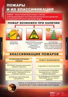 Комплект таблиц. ОБЖ. Пожарная безопасность. - fgospostavki.ru - Ярославль