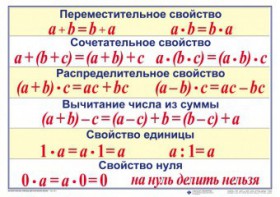 Математические таблицы для начальной школы - fgospostavki.ru - Ярославль