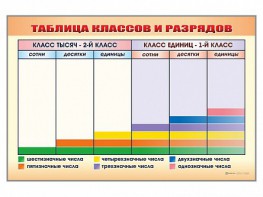 Фрагмент (демонстрационный) маркерный "Таблица классов и разрядов" - fgospostavki.ru - Ярославль