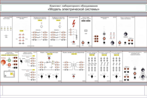 Комплект лабораторного оборудования «Модель электрической системы»  - fgospostavki.ru - Ярославль
