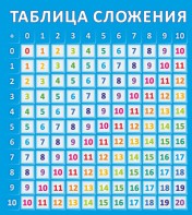 Стенд "Таблица сложения" - fgospostavki.ru - Ярославль