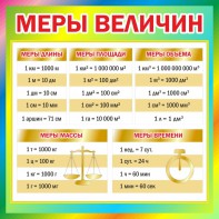 Стенд "Меры величин" - fgospostavki.ru - Ярославль