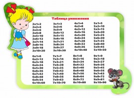 Стенд резной "Таблица умножения" Вариант 3 - fgospostavki.ru - Ярославль
