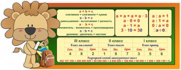 Стенд "Математика для начальных классов" - fgospostavki.ru - Ярославль